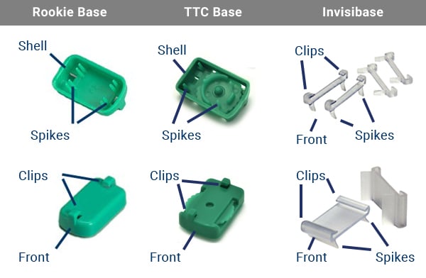 Diagram of the parts of bases - Shell, Clips, Cleats/Spikes