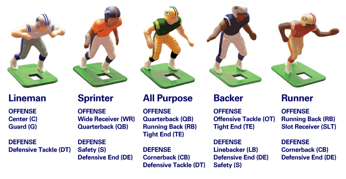 Electric Football Player Position Chart